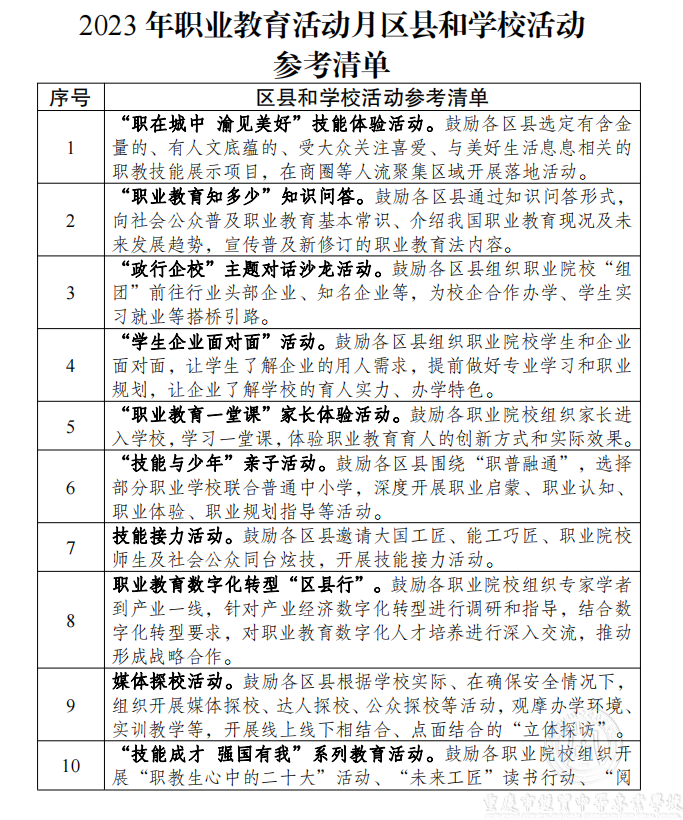 2023年職業(yè)教育活動(dòng)月區(qū)縣和學(xué)?；顒?dòng)參考清單